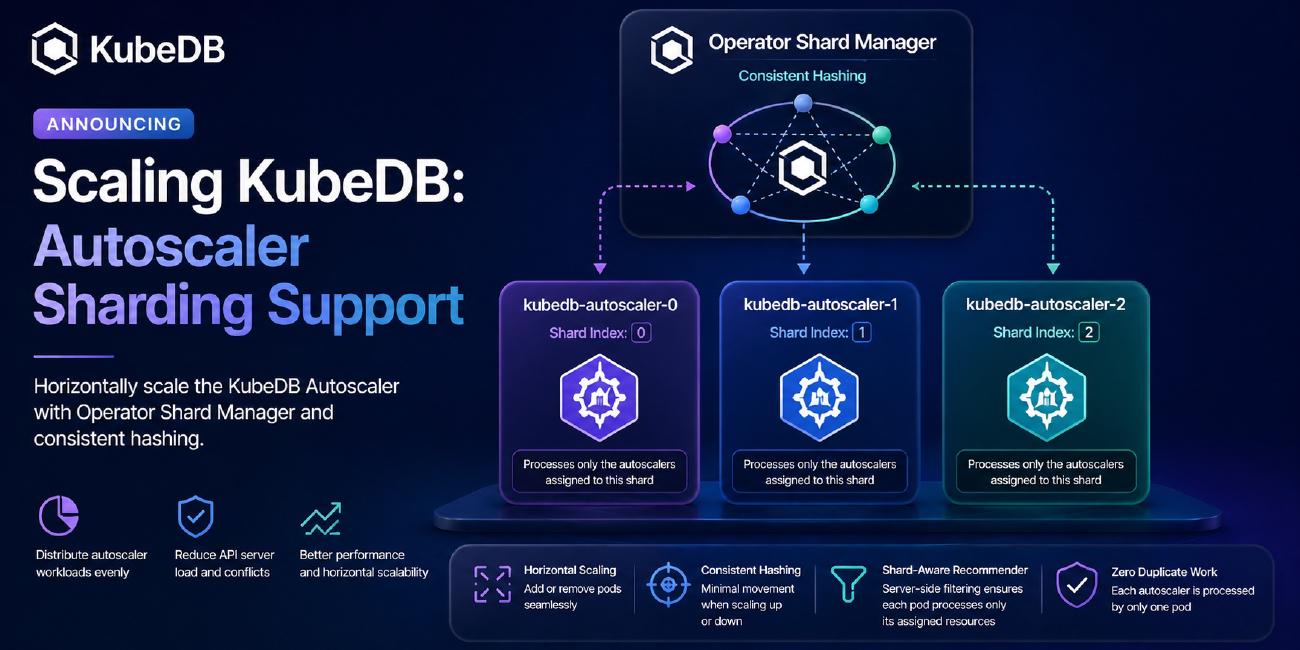 Scaling KubeDB: Announcing Autoscaler Sharding Support